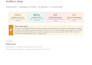 do technical and on page SEO, website audit for google indexing search console